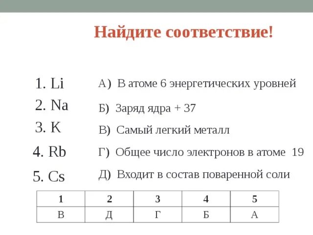 Число энергетических уровней щелочноземельных металлов. В атоме 6 энергетических уровней. Заряд ядра +37. Заряд ядра 6. K заряд ядра и энергетические уровни.