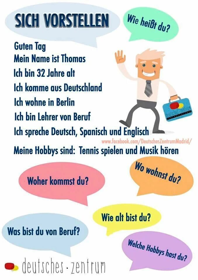 Sich vorstellen упражнения. Немецкий язык Deutsch sprechen. Sich vorstellen примеры. Sich vorstellen спряжение.