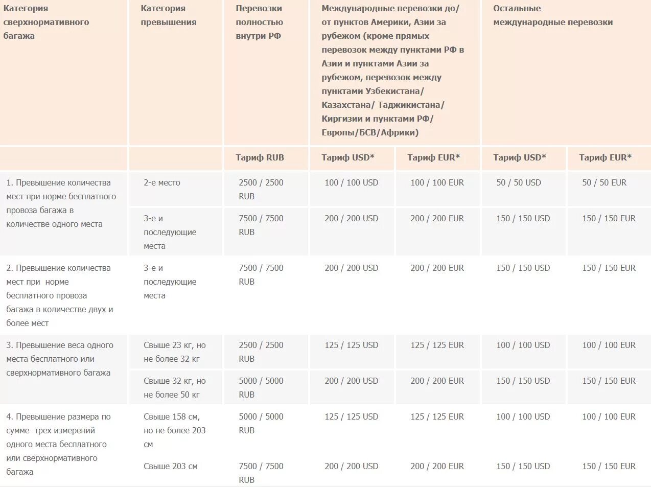 Провоз сверхнормативного багажа.. Доплата за багаж. Стоимость сверхнормативного багажа. Стоимость провоза дополнительного багажа в самолете.