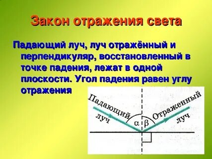Закон отражения физика 9 класс