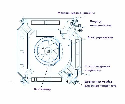 Принцип работы кассетных
