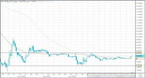Нефть в 2023 году