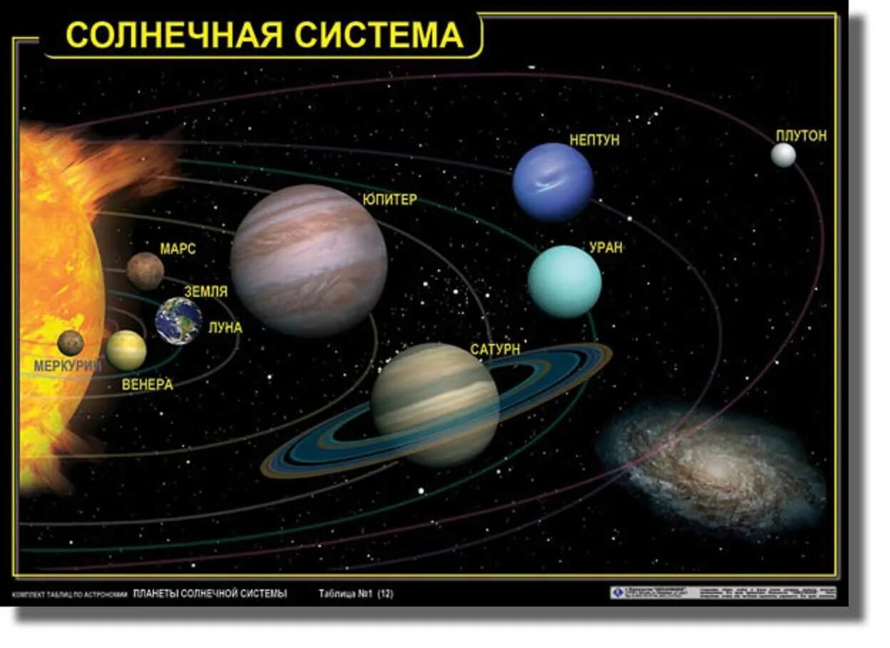 Сколько планет в солнечной системе названия. Расположение планет солнечной системы. строение солнечной системы планеты. название планет солнечной системы по порядку. строение солнечная система планеты солнечной системы.