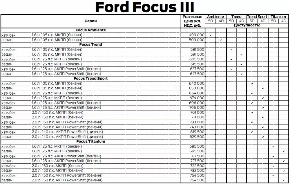 График то Форд фокус 3 1.6 125. Регламент то Форд фокус 3. Регламент то Форд фокус 3 1.6 125 л.с автомат таблица. Форд фокус 3 график технического обслуживания. Список ремонта автомобилей