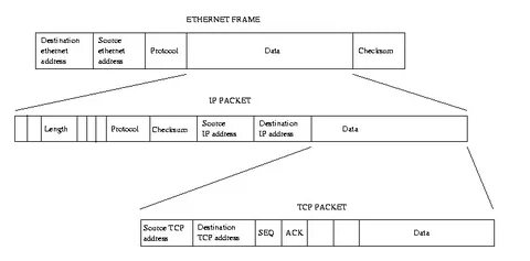 Tcp заголовок размер