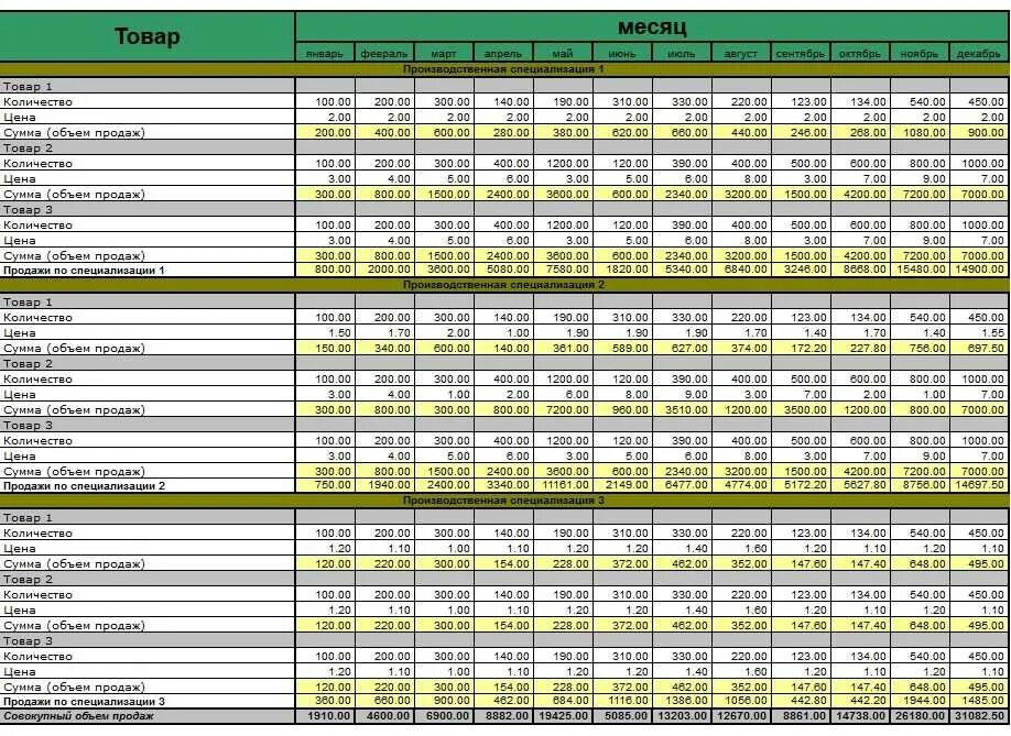 План продаж таблица excel. Таблица плана продаж для менеджеров на месяц. План продаж образец таблица. План продаж на год образец. План по продажам выручка