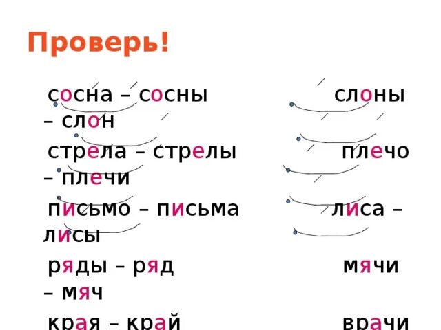 Безударные гласные в слове сосна. Одинаковые гласные в ударных и безударных. Поставить ударение подчеркнуть безударные гласные. Обозначь в словах ударение. Одинаковые гласные в ударных и безударных слогах.