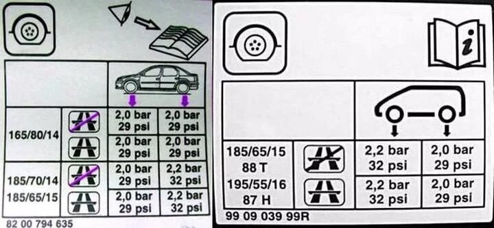 Какое давление в шинах рено дастер. Давление в шинах Renault Logan 2. Давление в шинах Рено Логан 1.4 таблица. Давление в шинах Рено Логан 1.6 таблица. Давление в шинах Рено Логан 1.6 16 клапанов r15.