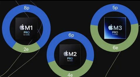 M1 pro vs m3