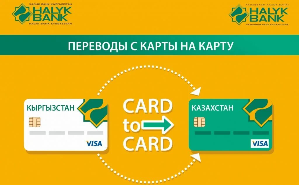 Как переводить деньги в киргизию