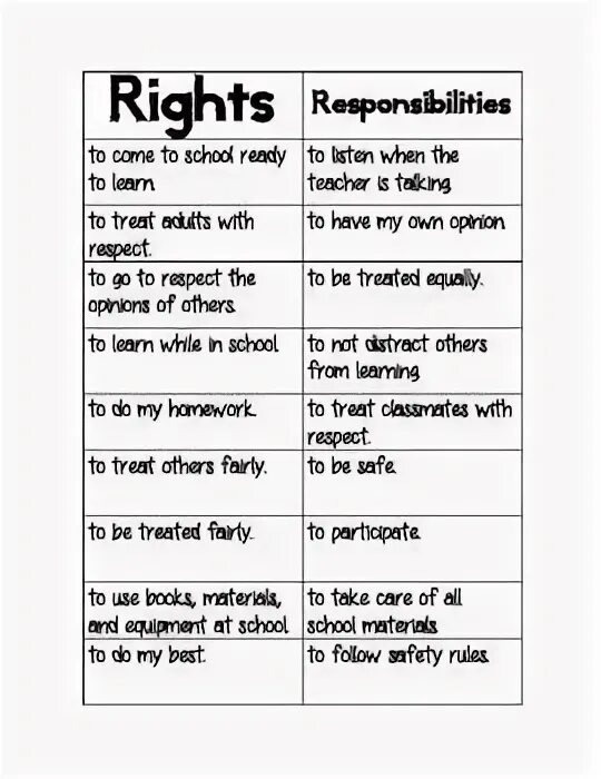 My right перевод. Rights and responsibilities Worksheet. Rights and responsibilities. Rights and responsibilities плакат. Rights and responsibilities for children.