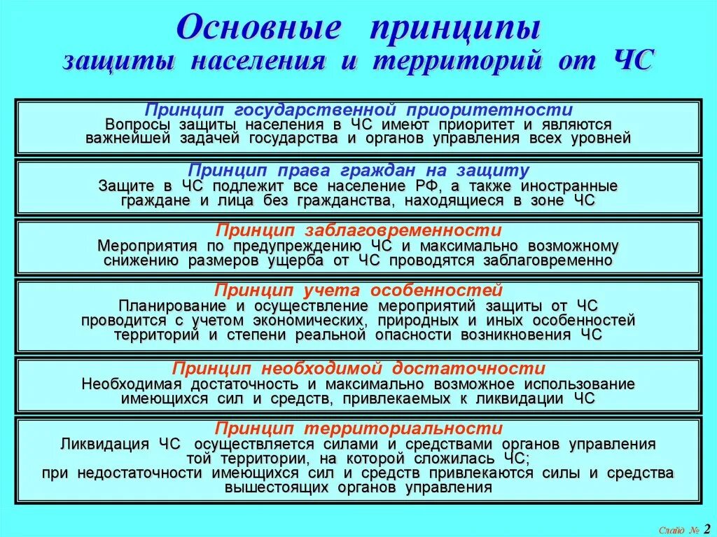 Основные принципы защиты людей. Основными способами защиты населения от ЧС являются:. Принципы организации защиты населения. Перечислите основные способы защиты населения. Принципы организации гражданской обороны.