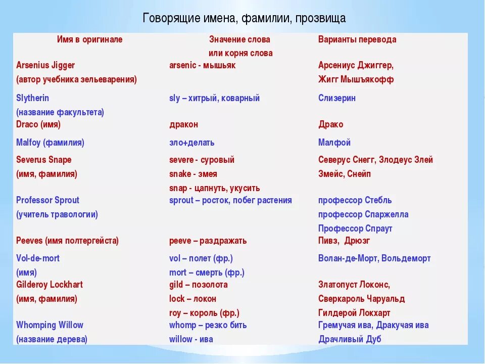 Женские имена франция. Говорящие имена. Французские имена и фамилии. Французские фамилии. Распространённые английские фамилии.