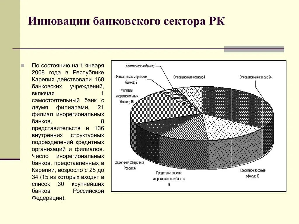 Инновации в банковском секторе. Финансовые инновации. Формы банковских инноваций. Классификация банковских инноваций. Банковские услуги сфера