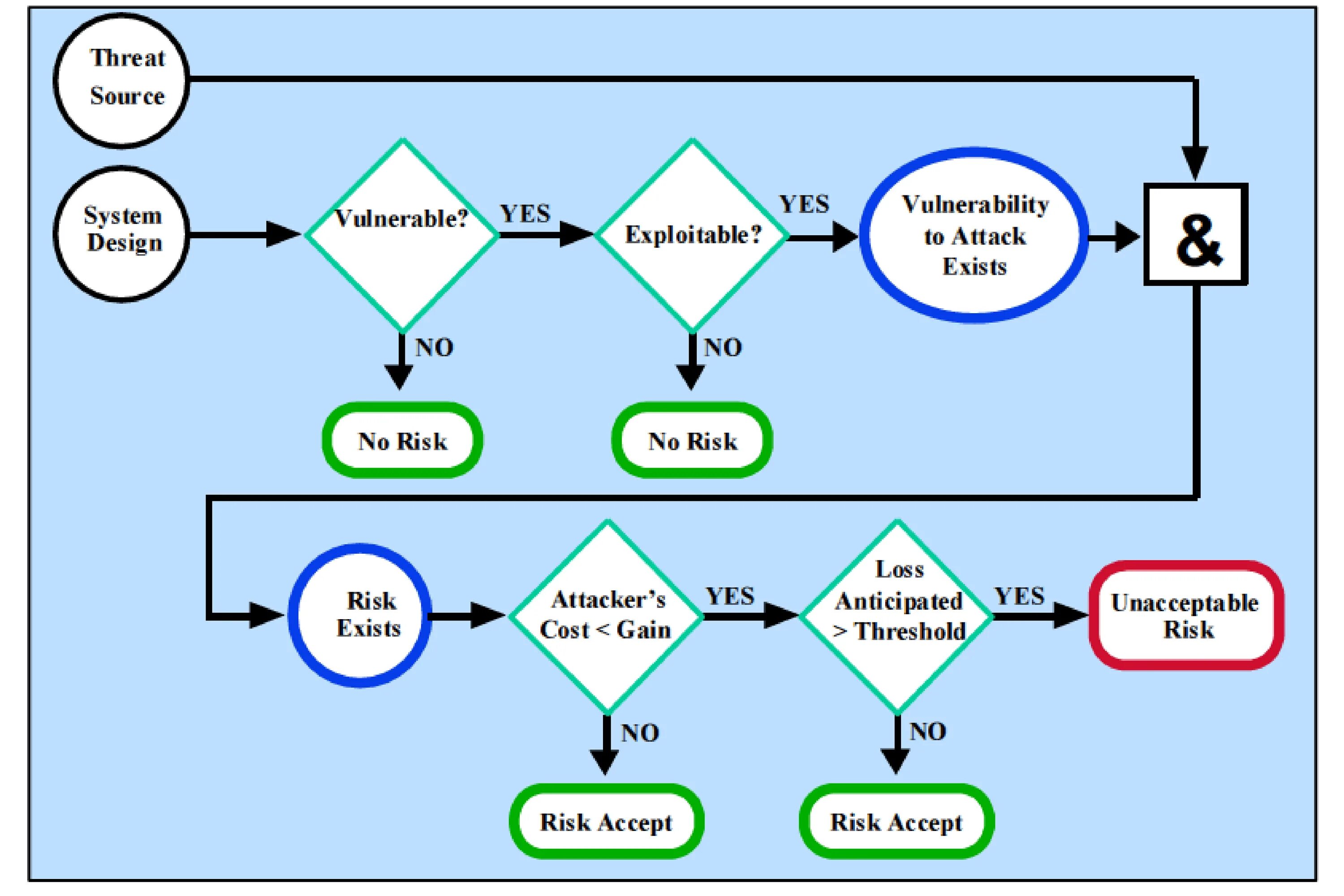 Митигация рисков что это. Митигировать риски это. Митигации рисков это. Митигировать риски это. Риски митигация.