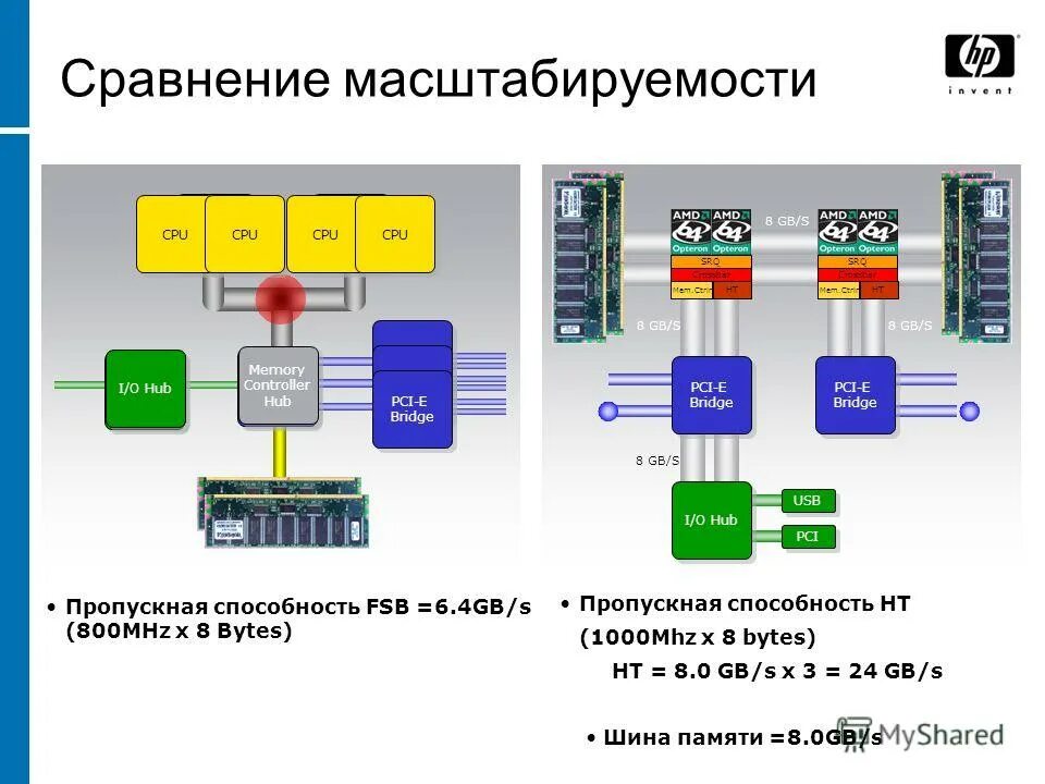 Пропускную память видеокарт