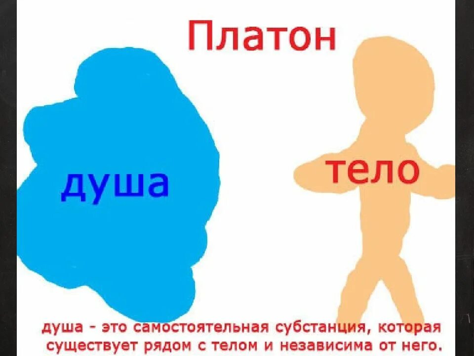 Душа и тело Платон. Душа и тело человека. Платон о душе и теле. Дух, душа и тело.