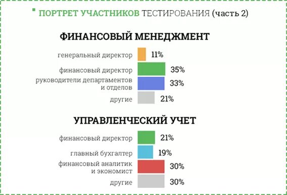 Тесты по бухучету на собеседовании. Управленческий учет это тест с ответами. Тест для бухгалтера при приеме на работу. Ответы на тесты бухгалтера при приеме. Тест главный бухгалтер при приеме на работу