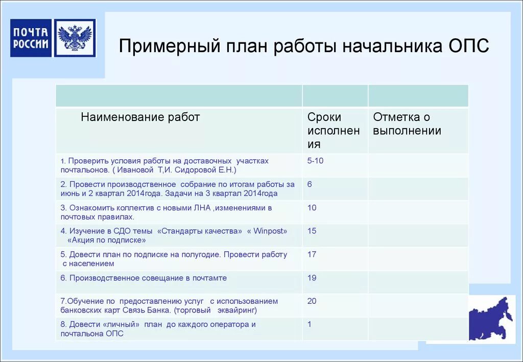 План работы. План работы руководителя. Список задач руководителя. Примерный план. Почта россии этапы