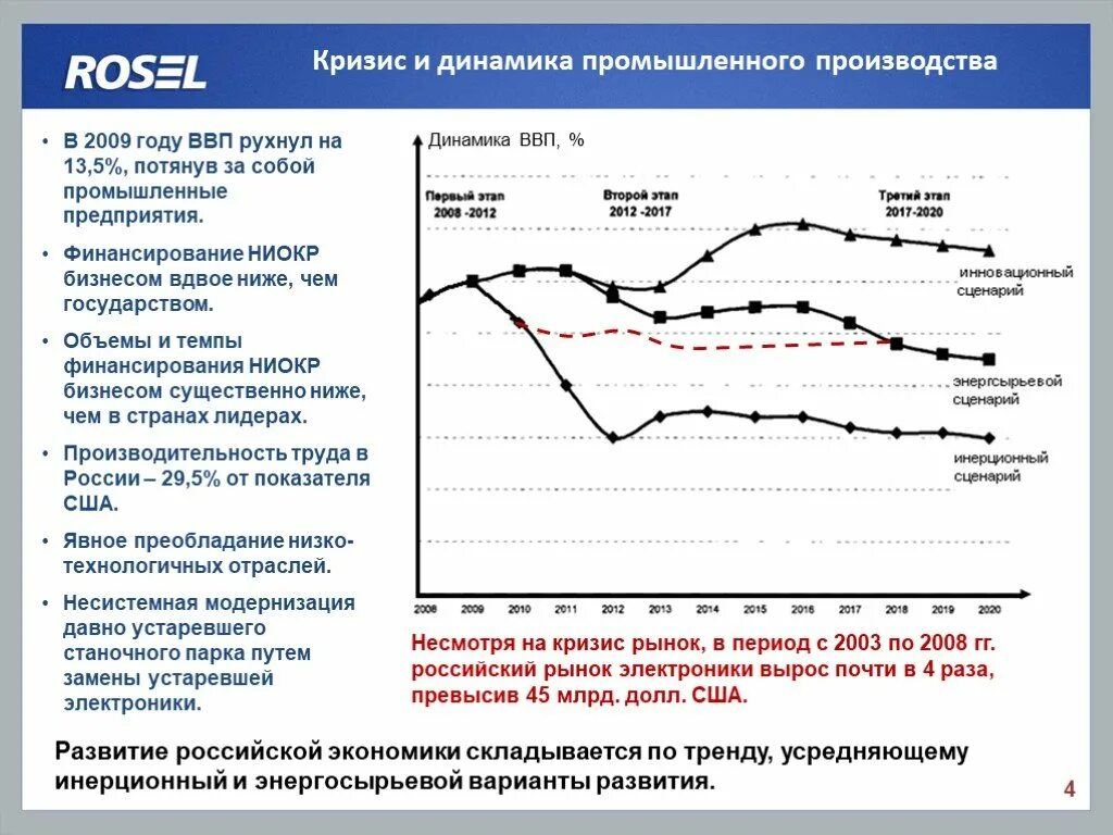 Производство в кризисный период. Динамика промышленного производства. Динамика промышленного производства в России. Кризис промышленного производства. Промпроизводство в России динамика.