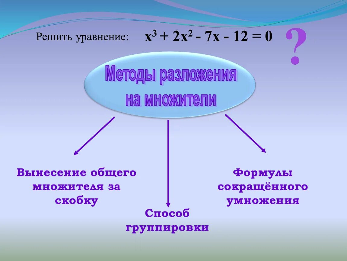 Вынесение общего множителя формула. Вынесение общего множителя за скобки. вынесение общего множителя за скобки уравнения. формула вынесения общего множителя за скобки. правило вынесения общего множителя за скобки.