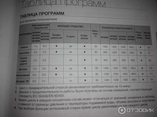 самсунг стиральная машина 6 кг режимы. стиральная машина samsung режимы стирки. самсунг стиралка режимы. самсунг стиралка режимы. самсунг стиралка режимы.