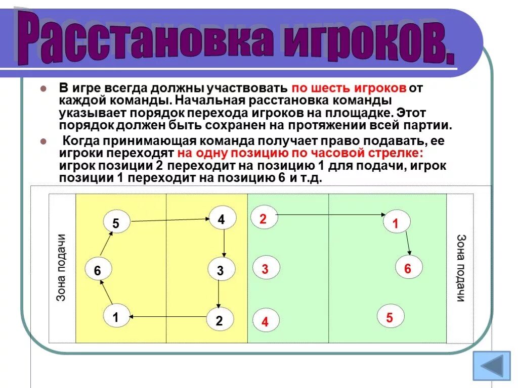 Переход в волейболе между игроками