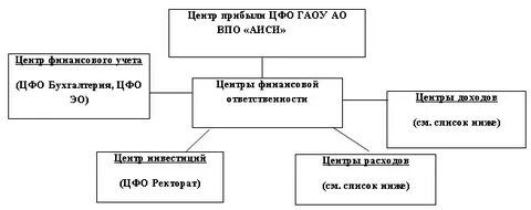 Центр финансового образования