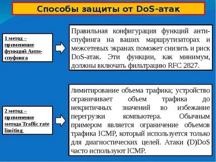 Методы защиты от атаки