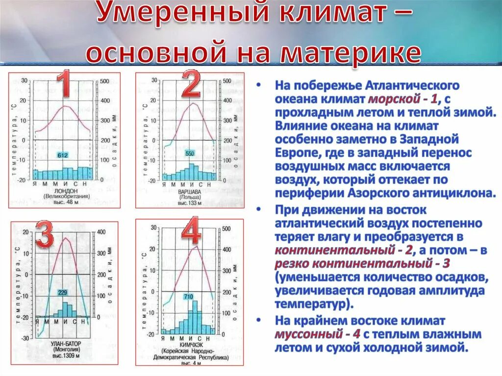 Резкие колебания температуры воздуха. Амплитуда колебаний температуры. Температурные колебания. Амплитуда климата. Амплитуда колебаний температуры как.