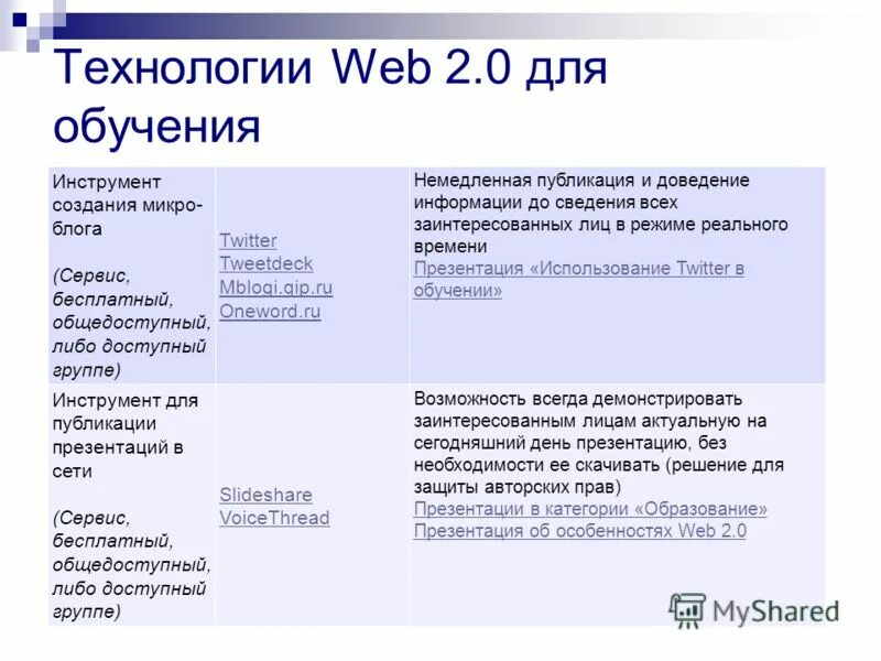 технология web 2. характеристики web 2. веб-сервисы примеры. Web 2. сервисы web 2.