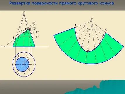 Развертка боковой поверхности усеченного конуса