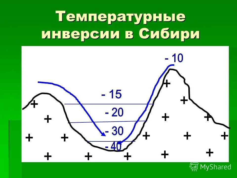 инверсия температуры это