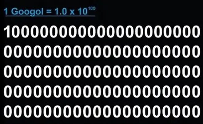 Эмблема гуглы. Число больше гуголплекс а. Гугол или гугл. Гугл 100 нулей. Число гугл.