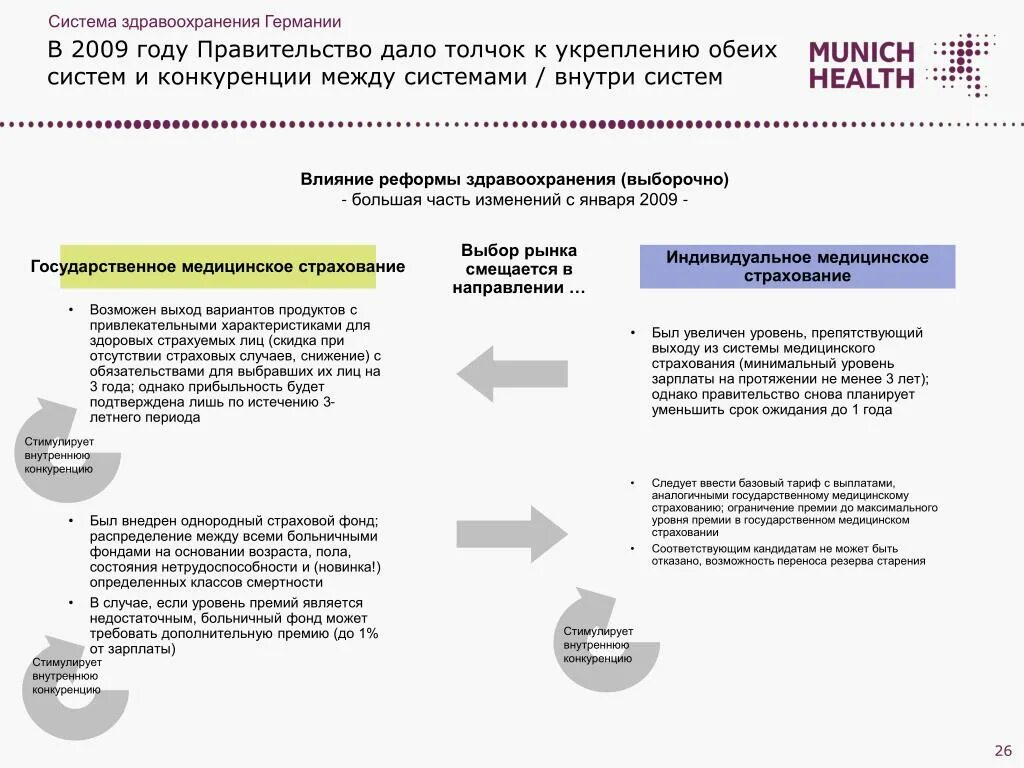Система здравоохранения плюсы и минусы. Государственная система здравоохранения. Система медицинского страхования. Система здравоохранения в японии характеристика. Плюсы и минусы обязательного медицинского страхования.
