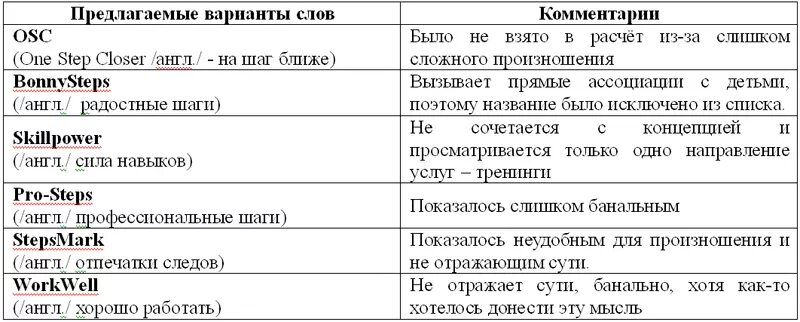 Перевод варианты слов