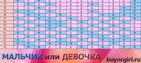 Пол ребенка 90