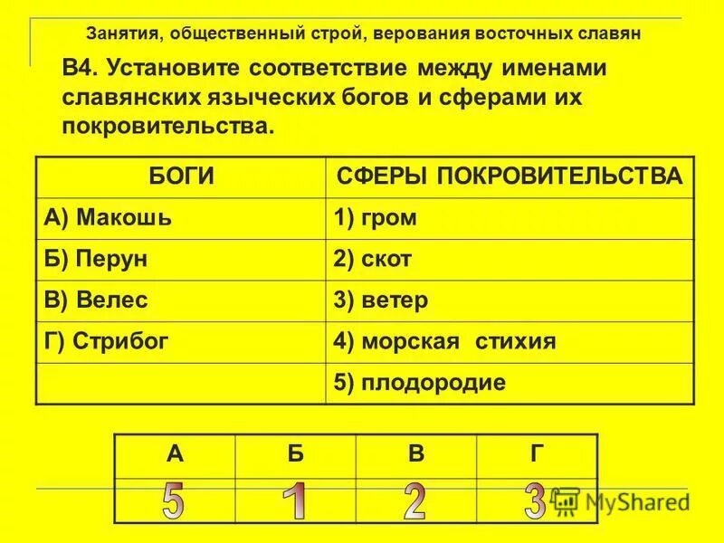 Установите соответствие между именами богов и странами. Гдз по истории 5 класс рабочая тетрадь задания для самоконтроля. Установите соответствие между именами богов и странами. Установите соответствие между князьями и событиями связанными с ними. Установите соответствие между именами богов и странами.