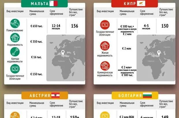 Гражданство какой страны проще всего получить россиянину. Получить гражданство евросоюза за инвестиции. Гражданство за инвестиции какие страны. Получение гражданства черногории. Гражданство за инвестиции 2022.
