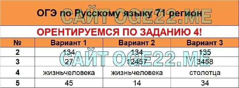 Разбор огэ по русскому языку 2025. Разбор огэ по русскому языку 2025