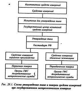 Система средств измерения