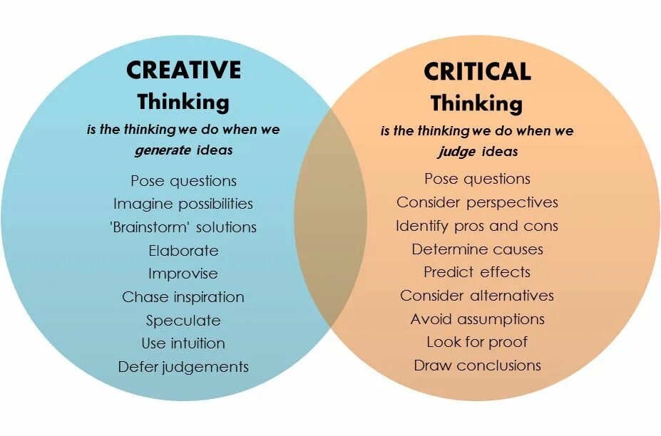 Critical and Creative thinking. Critical thinking is. What is critical thinking. What is creativity thinking.