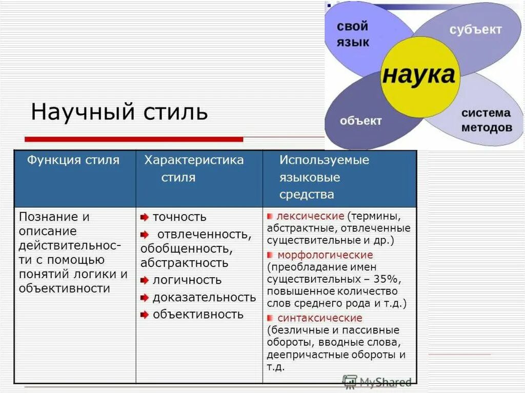 Использование терминов в текстах научного стиля. Языковые средства научного стил. Языковые особенности научного стиля речи. Языковые средства научного стиля примеры. Языковые особенности текста научного стиля.