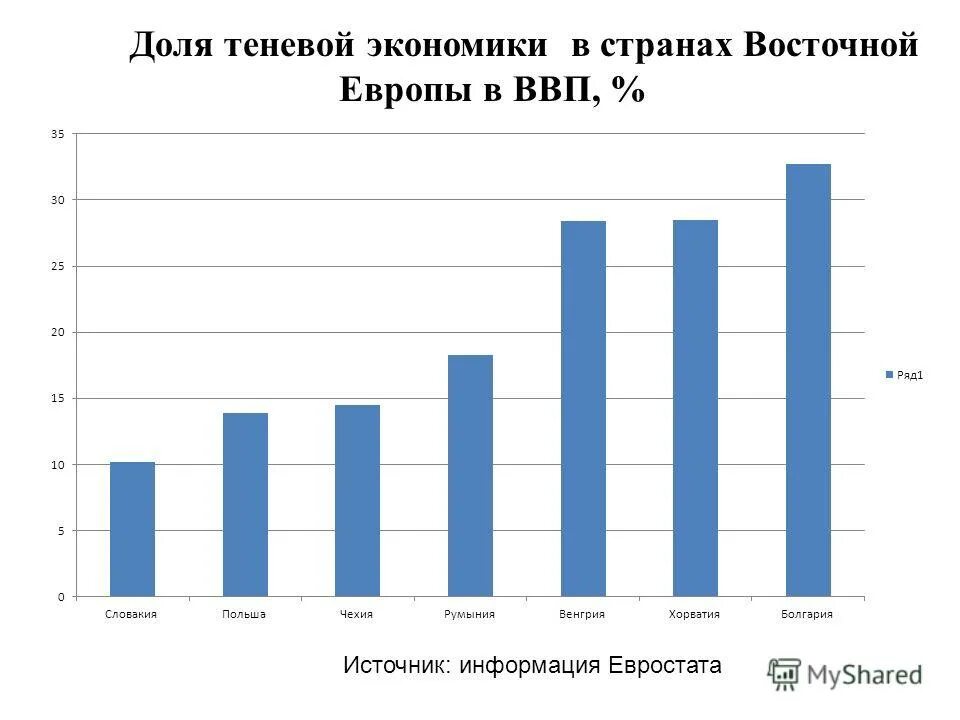 теневая экономика рф 2020 статистика. рейтинг стран с теневой экономикой. теневая экономика страны. теневая экономика. страны с крупнейшей теневой экономикой.