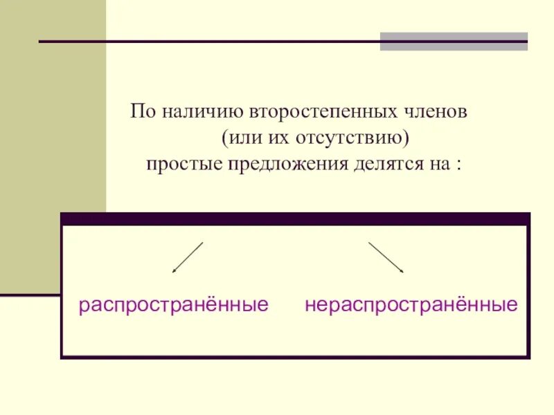 По наличию членов предложения бывают. По наличию второстепенных членов. Предложение по наличию второстепенных членов. Предложения по наличию второстепенных членов предложения. По наличию второстепенных членов предложения делятся на.