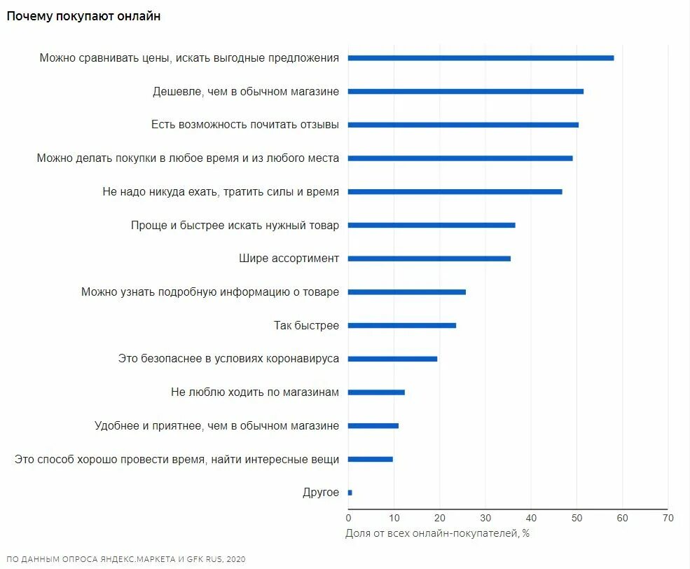 Чаще всего до 6. Рост рынка маркетплейсов 2020 в России. Купить. Самые востребованные маркетплейсы.