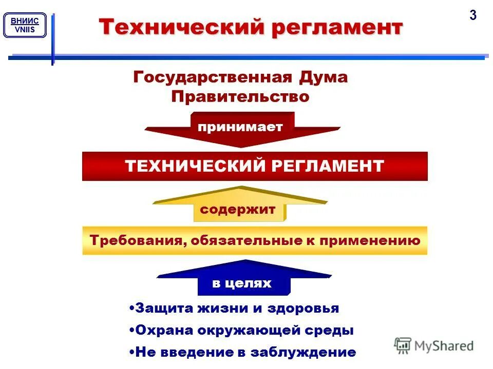 Технические регламенты не принимаются по вопросам. Технический регламент. Общие технические регламенты.