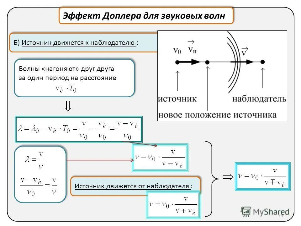 Движение доплера. Эффект Доплера формула для звука. Частота Доплера формула. Каков механизм возникновения эффекта Доплера. Эффект Доплера для звуковых волн формула.