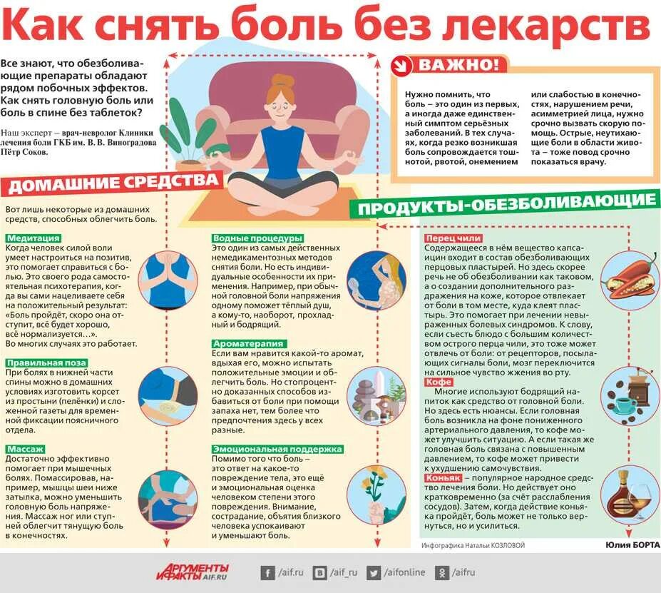 Ощущения после лечения