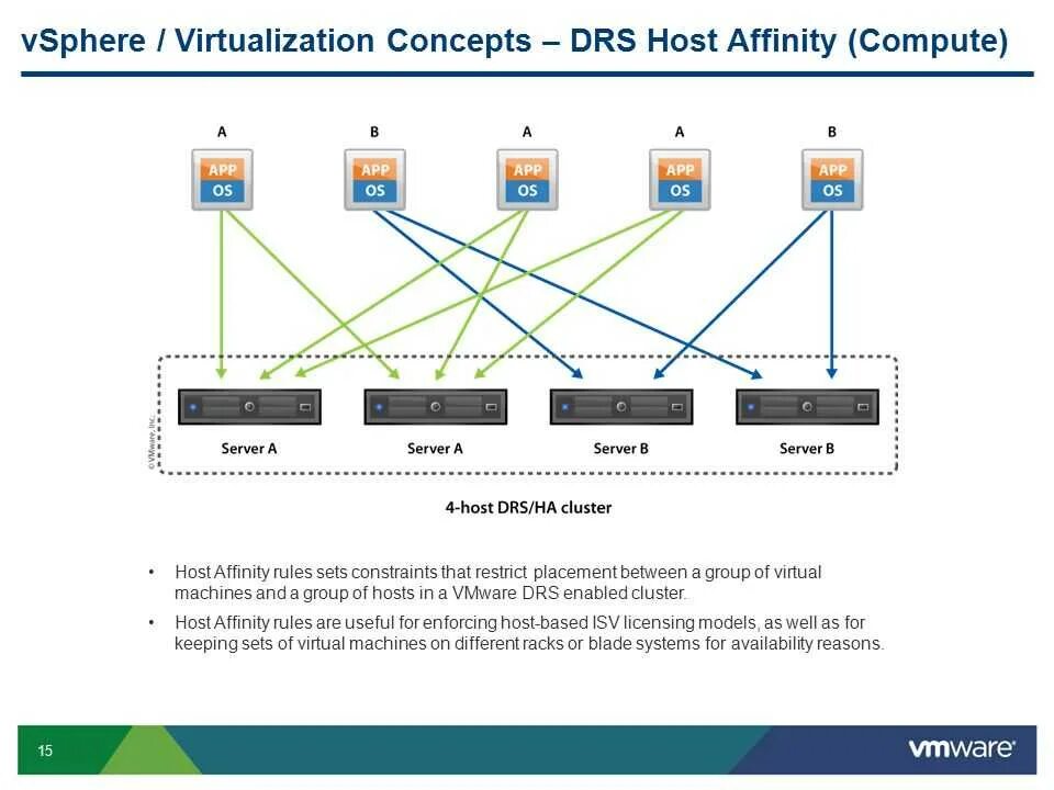 Vmware nested virtualization. Схема виртуализации. система виртуализации vmware. схема кластера виртуализации. vmware виртуализация машин.